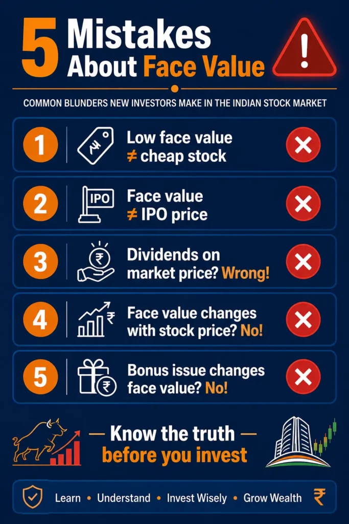 common mistakes new investors make about face value of share India