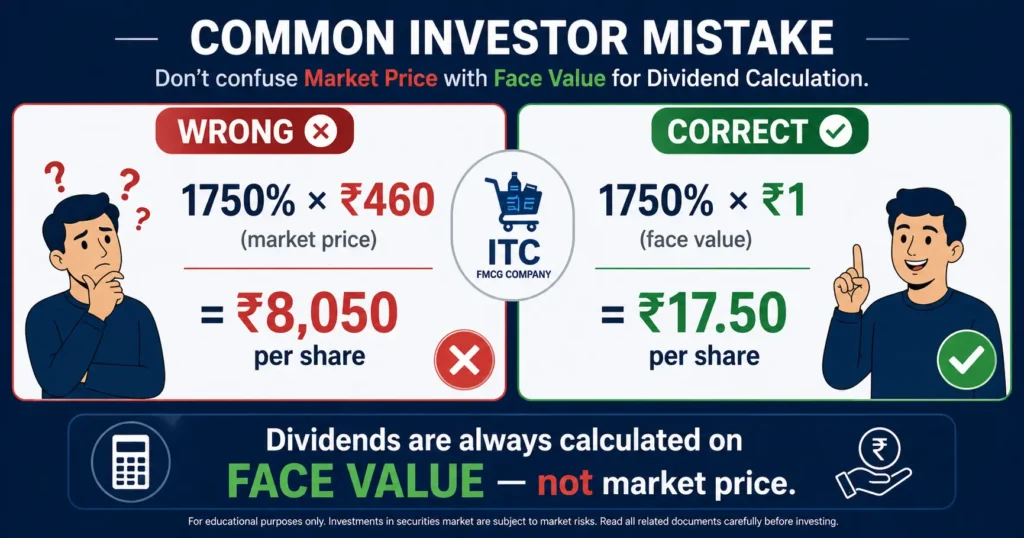 how dividend is calculated using face value of share in India with example