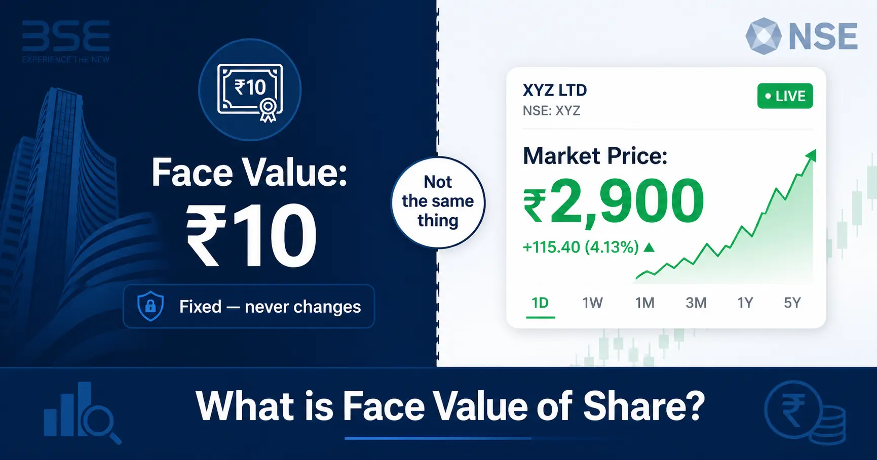 face value of share meaning explained with Indian stock market examples