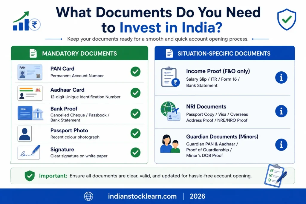 Demat account documents India PAN Aadhaar bank proof 2026 checklist
