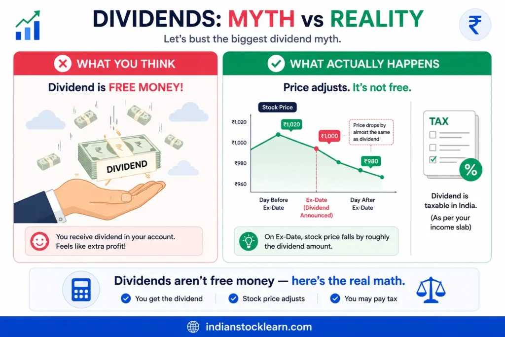 Dividend trap myth vs reality India stock market beginners