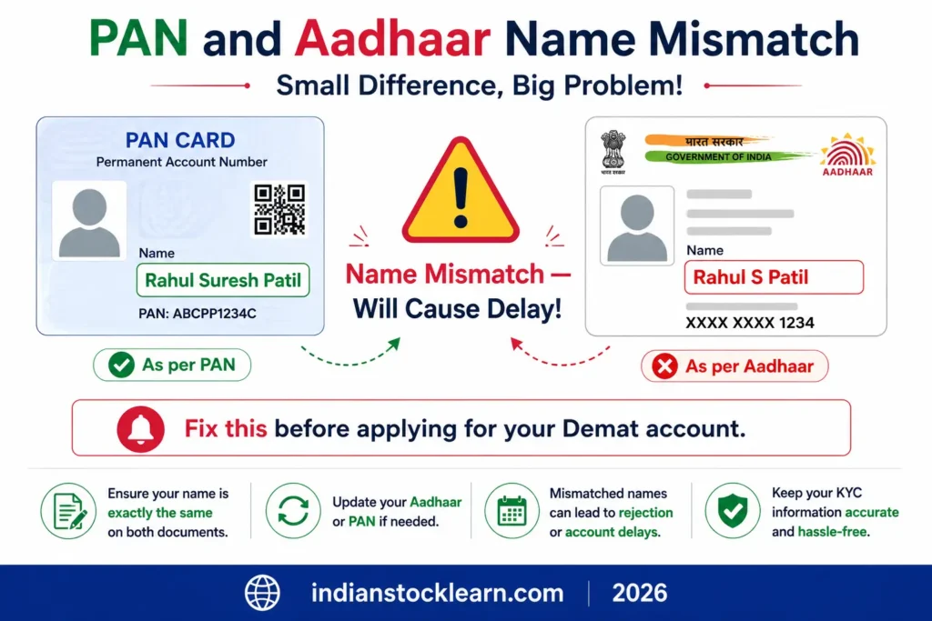 PAN Aadhaar name mismatch demat account India 2026 example