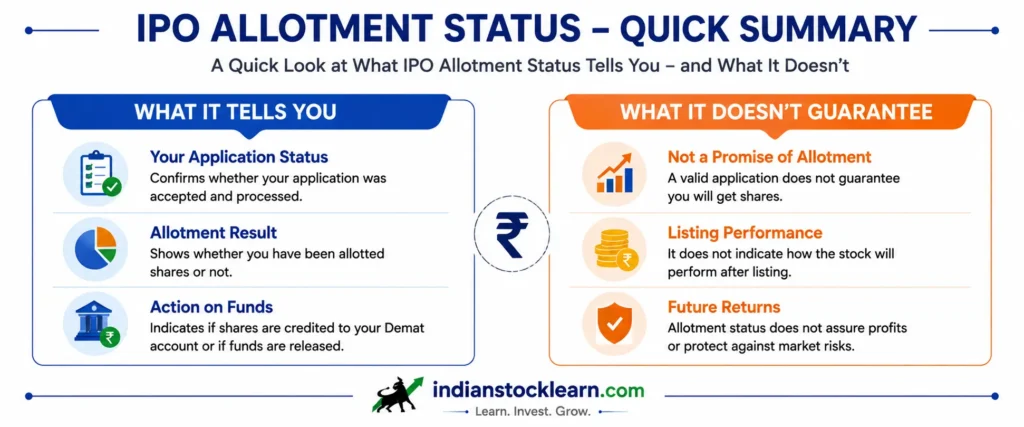 IPO allotment status advantages and limitations summary