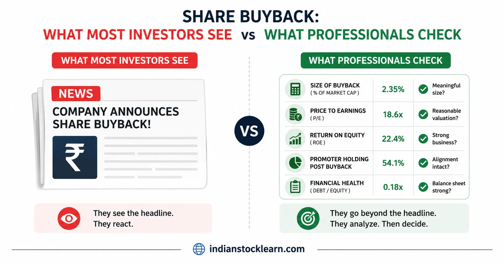 Advanced Buyback Analysis - Overview advanced buyback analysis india 2026