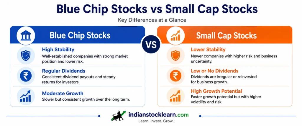 blue chip stocks vs small cap stocks comparison