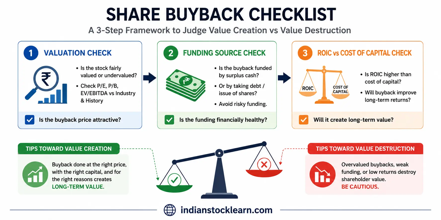 The Value Creation vs Destruction Test buyback value creation vs destruction test