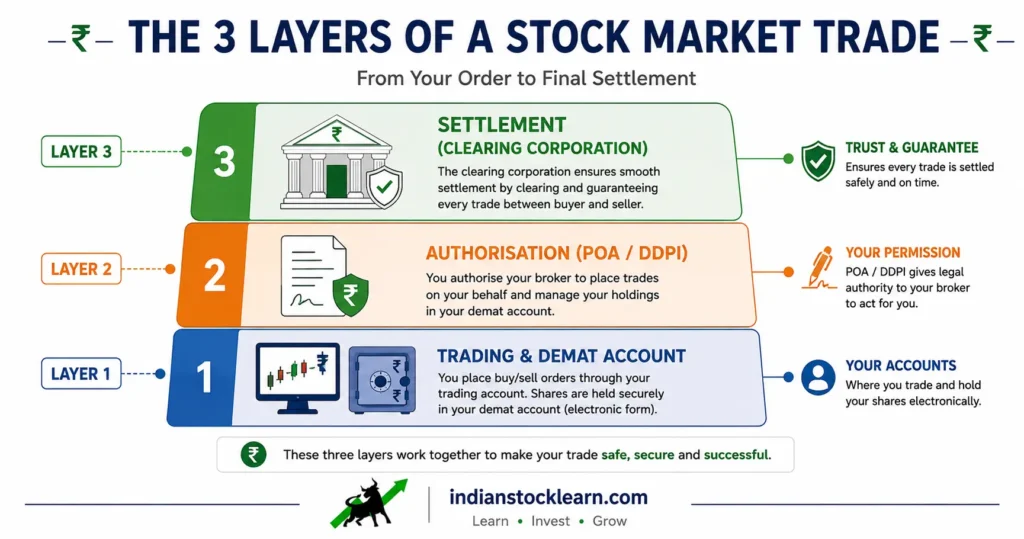 demat and trading account for experienced investors india 2026