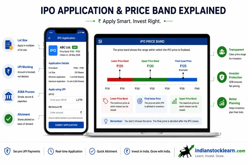 how to apply for IPO in India 2026 step by step