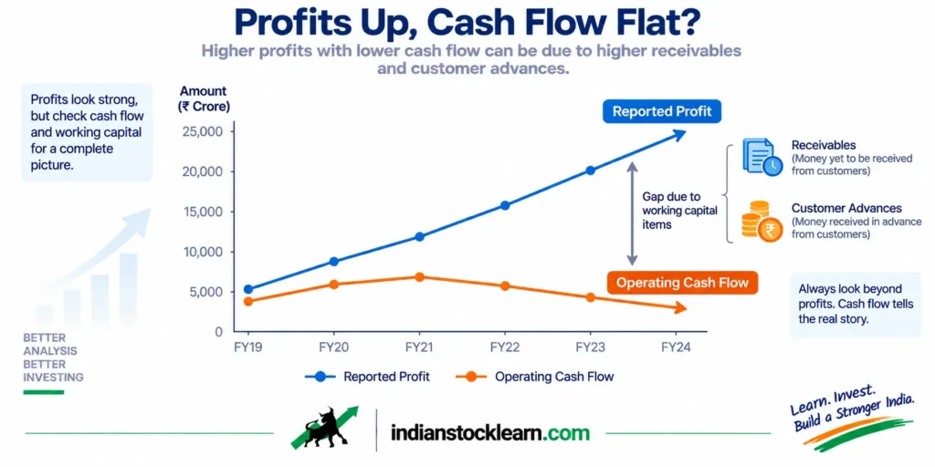 defence company profit vs cash flow gap explained 2026