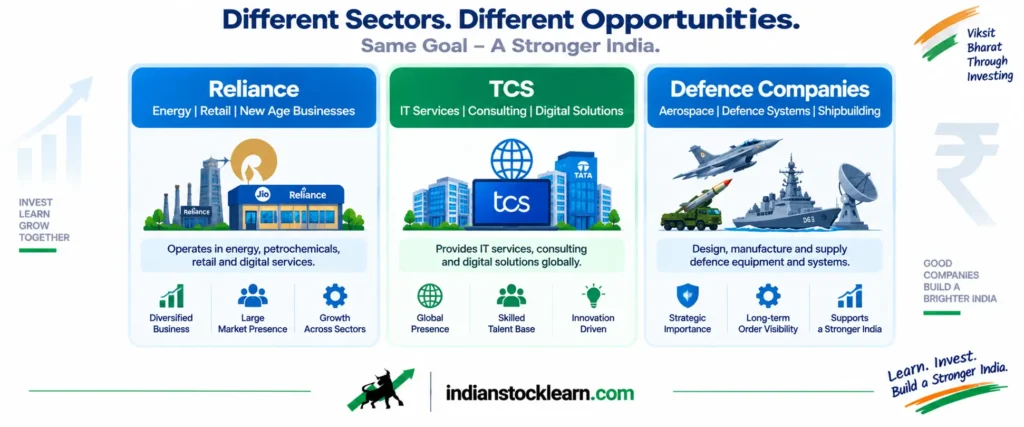 defence stocks vs reliance tcs business model comparison 2026