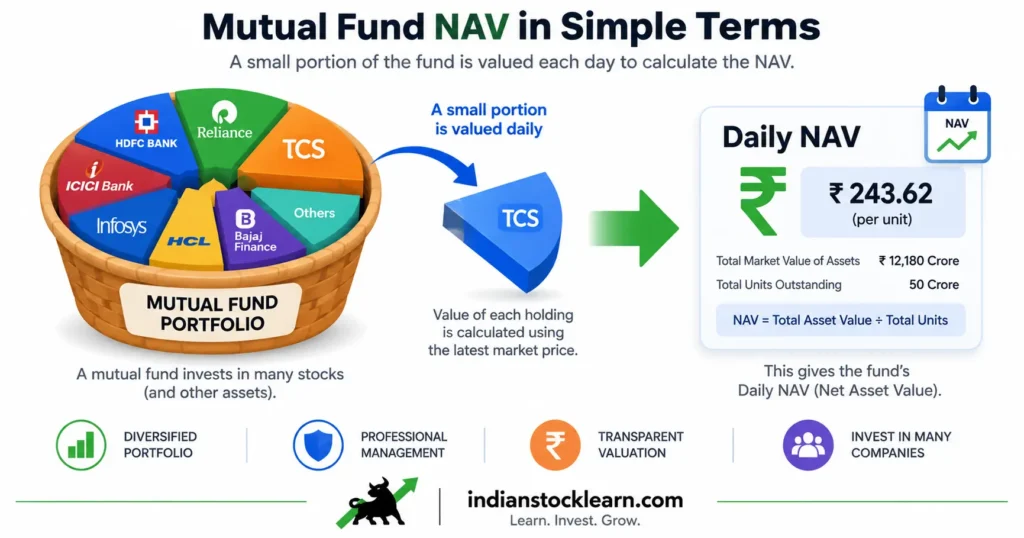 expense ratio in mutual funds