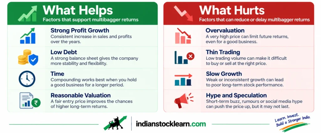 multibagger stocks growth drivers versus risks india 2026