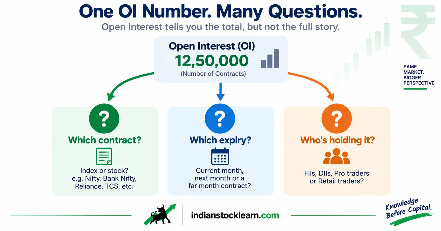 open interest advanced guide - India 2026