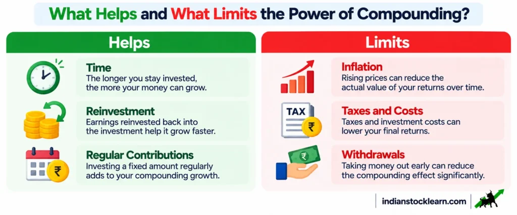 power of compounding advantages versus limitations india 2026