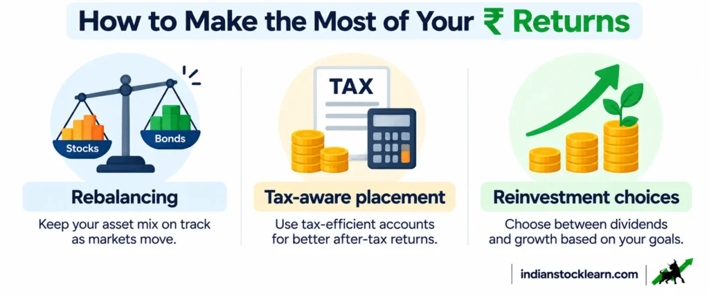 advanced compounding tactics summary india 2026