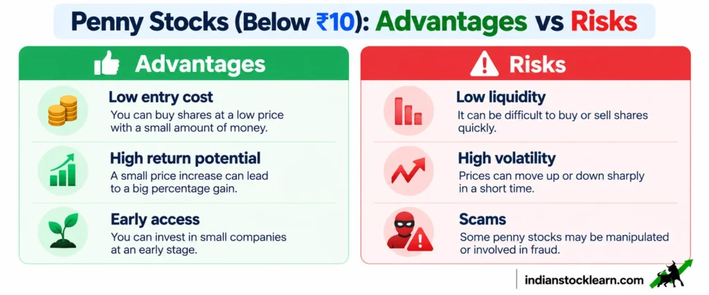penny stocks in india advantages versus risks 2026