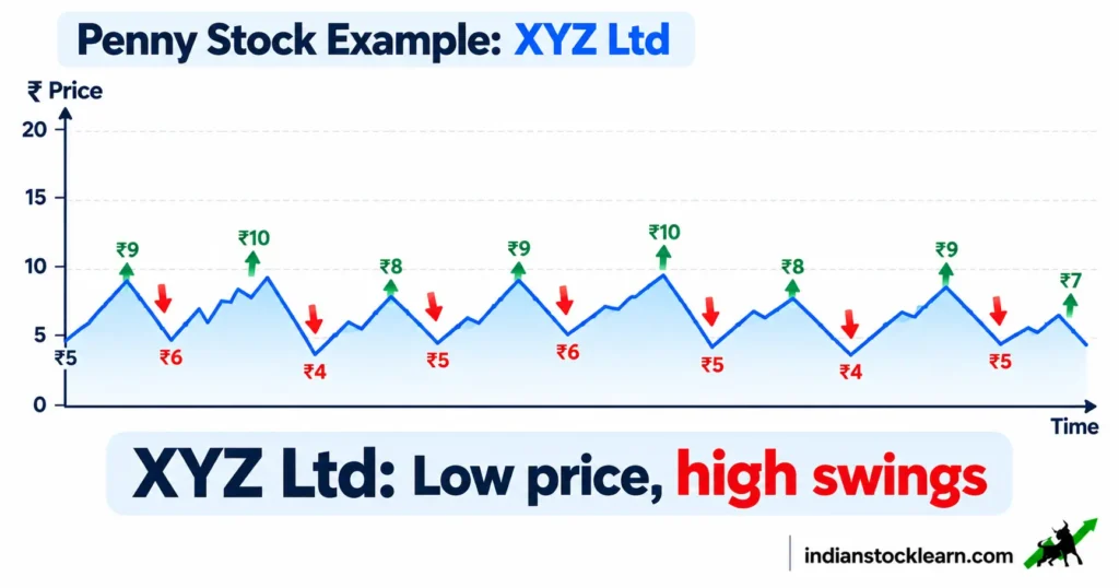 penny stocks in india low priced shares explained 2026